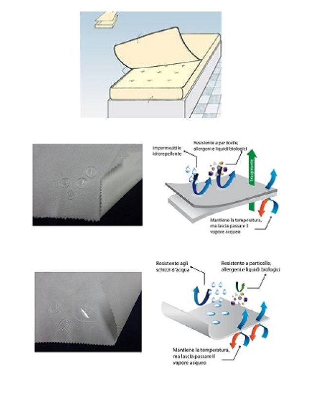 COPRIMAT CLOSED SOFT ANTIAC SING